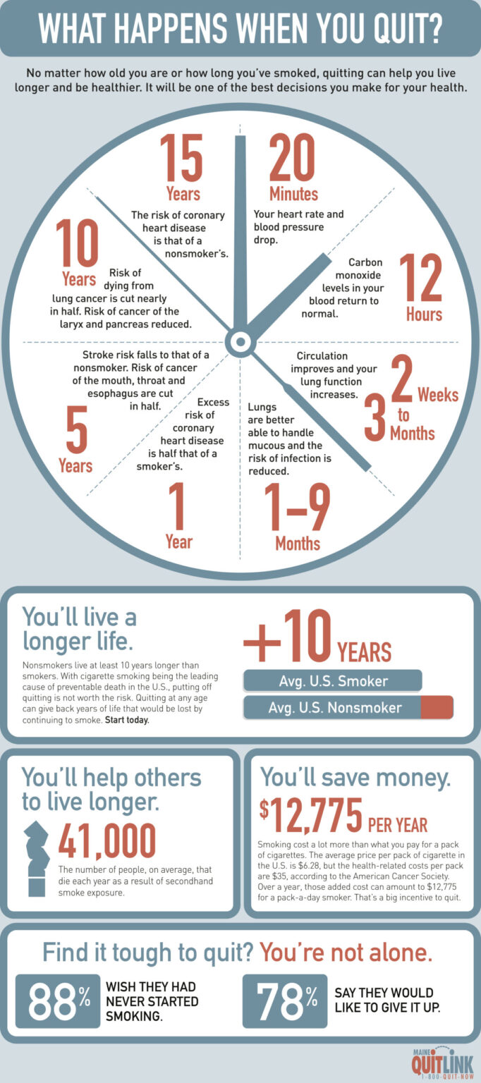 Health Benefits | Maine QuitLink